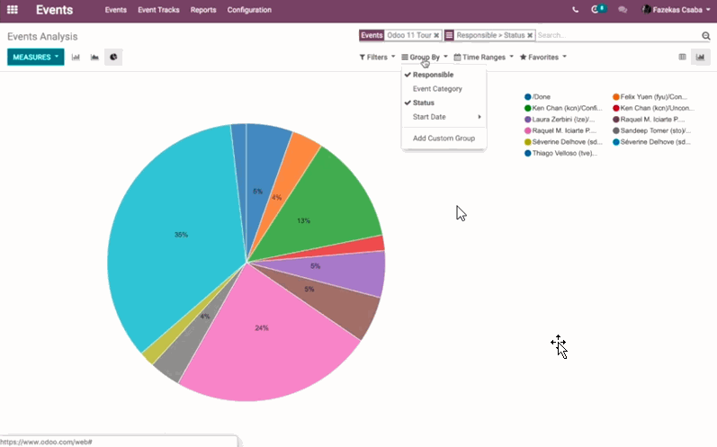 Odoo evenementen rapportages