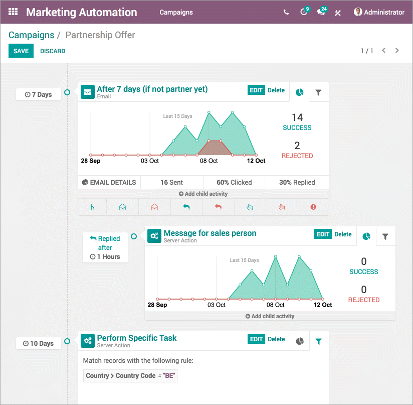 Odoo Marketing Automation Procesflow