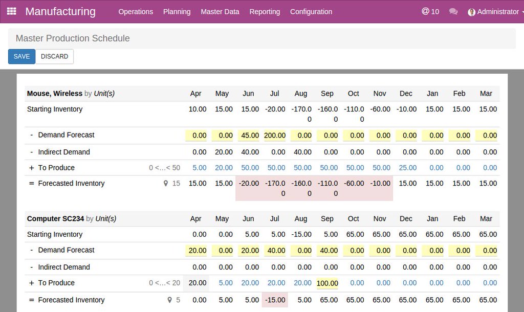 Odoo Master Production Schedule Scherm