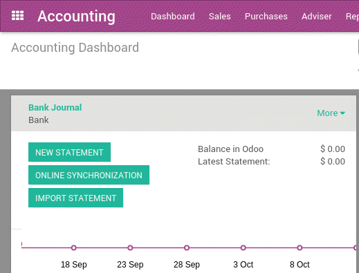 Odoo Boekhouding Dashboard