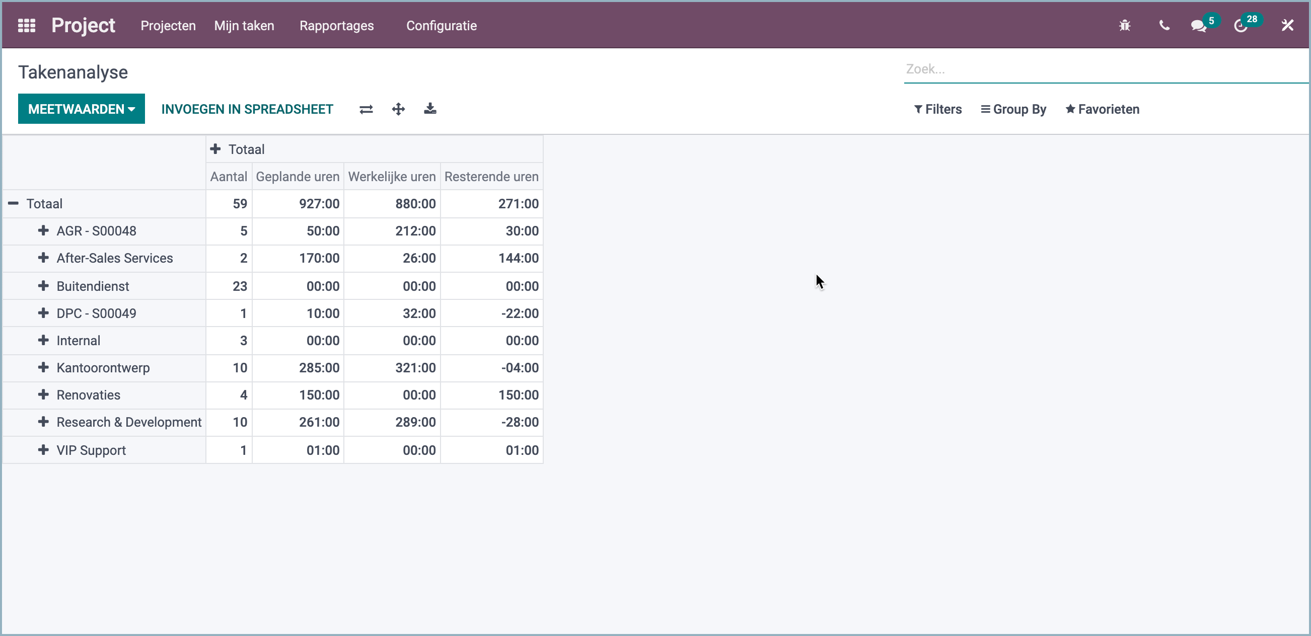 Odoo project tasks analysis