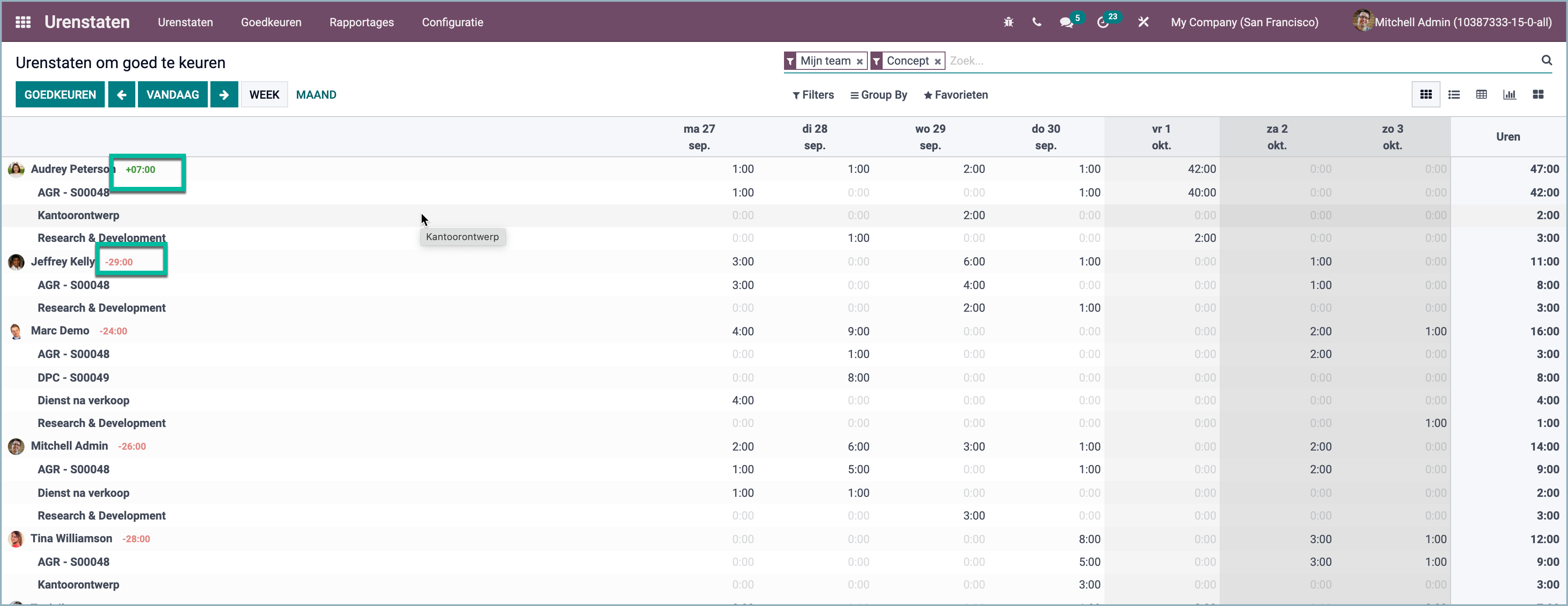 Odoo 15 Overtime now more transparent