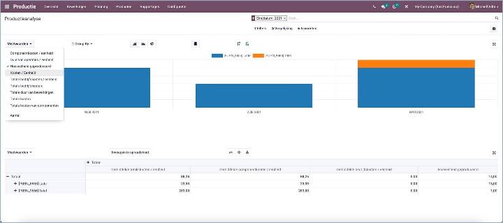 Odoo - New production analytics dashboard