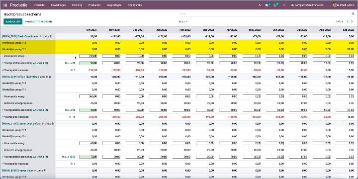 Odoo Hoofdproductieschema