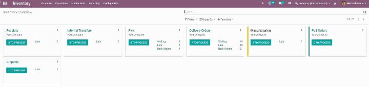 Odoo Inventory dashboard