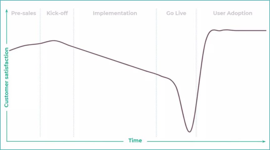 De Emotionele Curve van ERP-Projecten