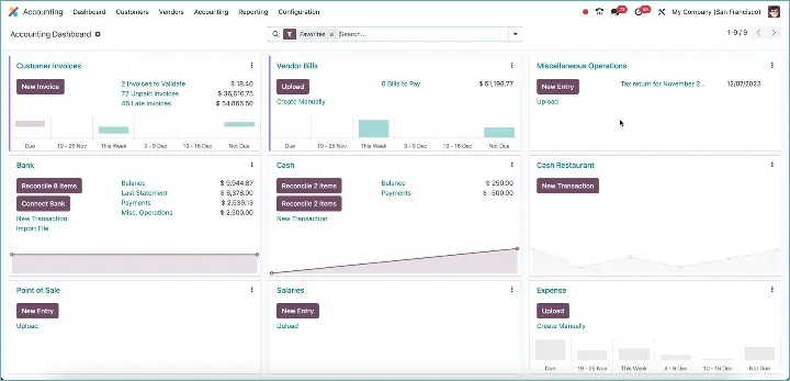 Odoo Accounting Dashboard
