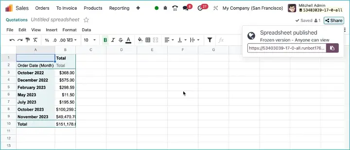 You can now share your dashboard. Odoo then creates a frozen, uneditable version.