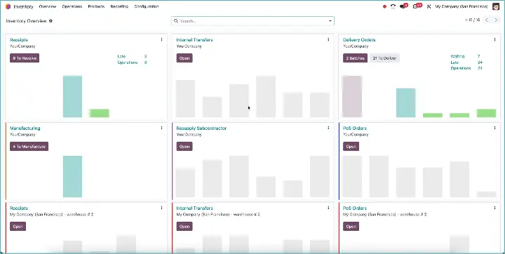 Odoo 18 - New inventory dashboard