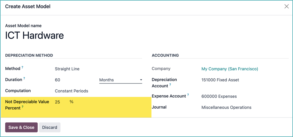 Assets, non-depreciable value in percentage