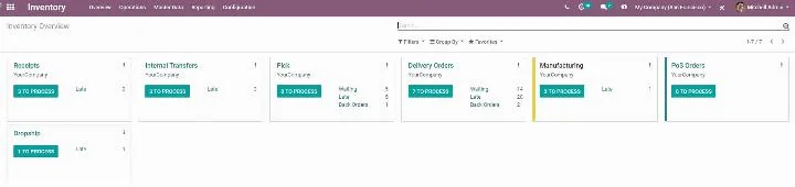 Odoo Inventory Dashboard
