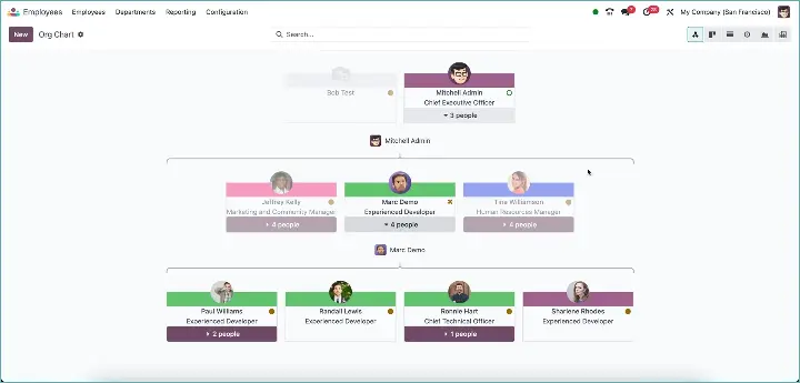 Odoo Organizational chart