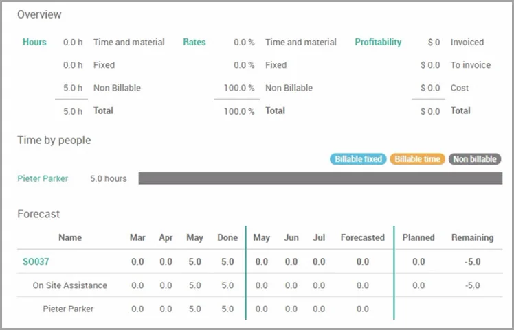 Odoo for service companies
