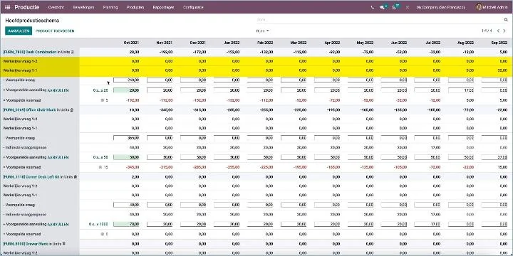 Odoo Master Production Schedule