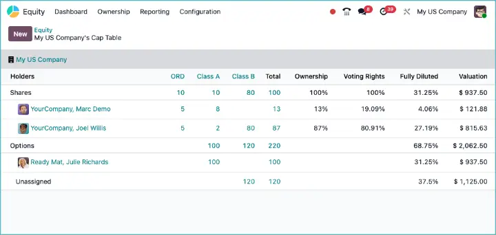 Odoo Shares & Options