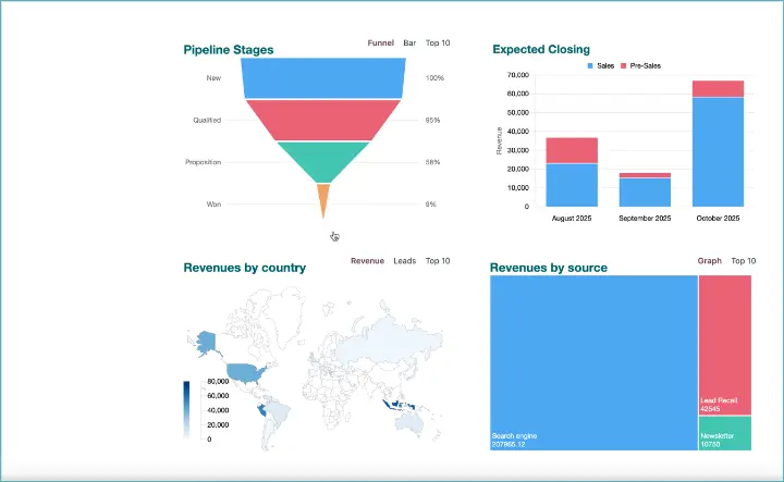 Odoo geo maps in spreadsheets