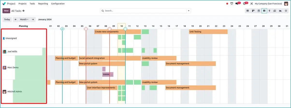 Verbeterde tijd in Gantt-weergave