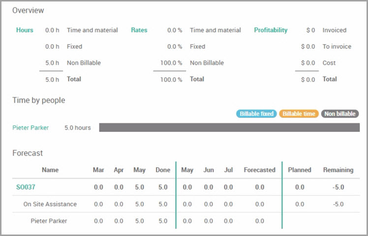Odoo for service companies
