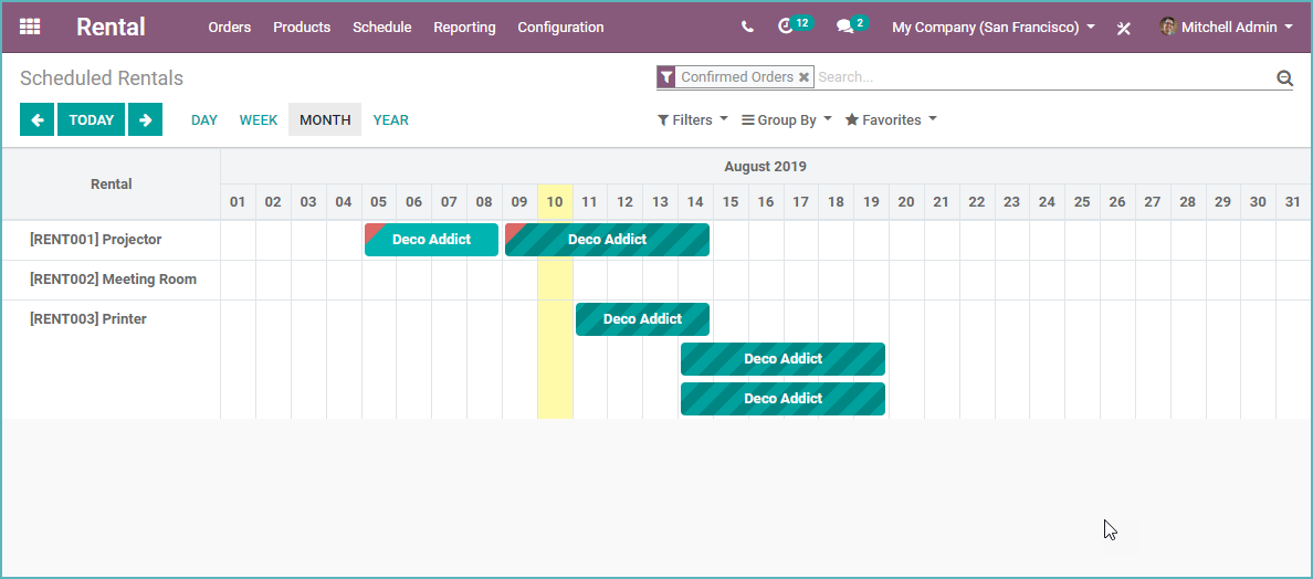 Odoo Verhuur Gantt overzicht