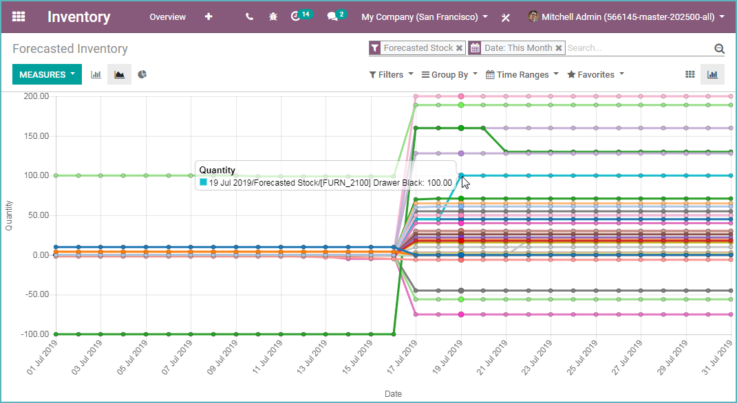 Odoo Field Service Navigate