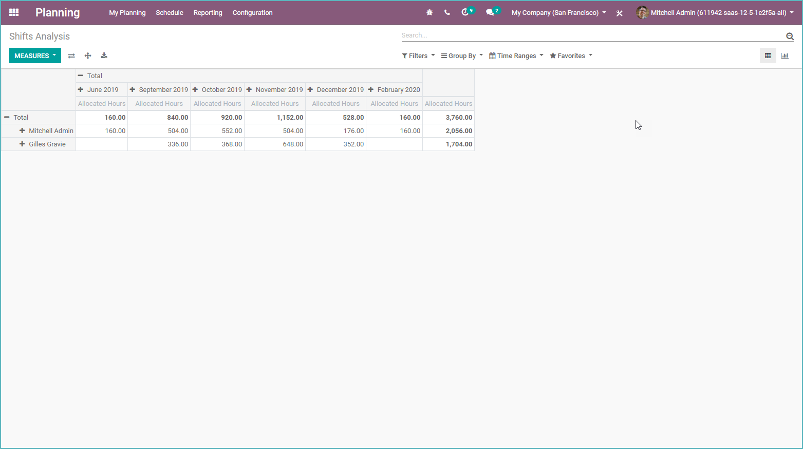 Odoo Field Service Navigate