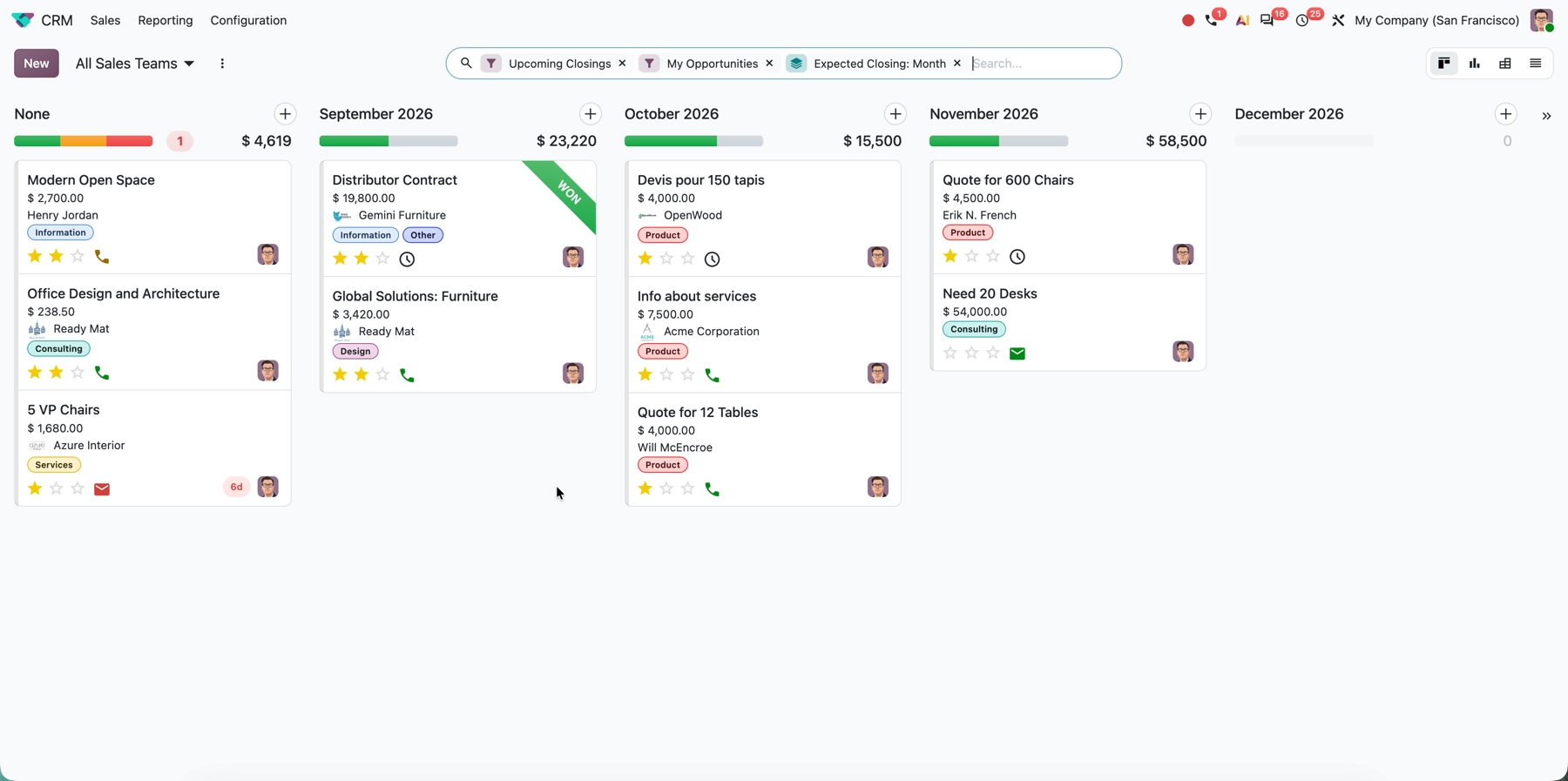 Odoo CRM-prognose met pijplijn, verwachte omzet, gewogen omzet en trend