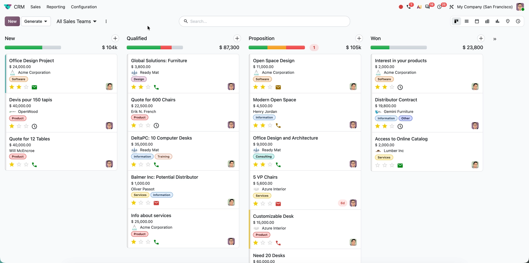 Odoo CRM-verkoopkansen in de fases nieuw, gekwalificeerd, voorstel en gewonnen